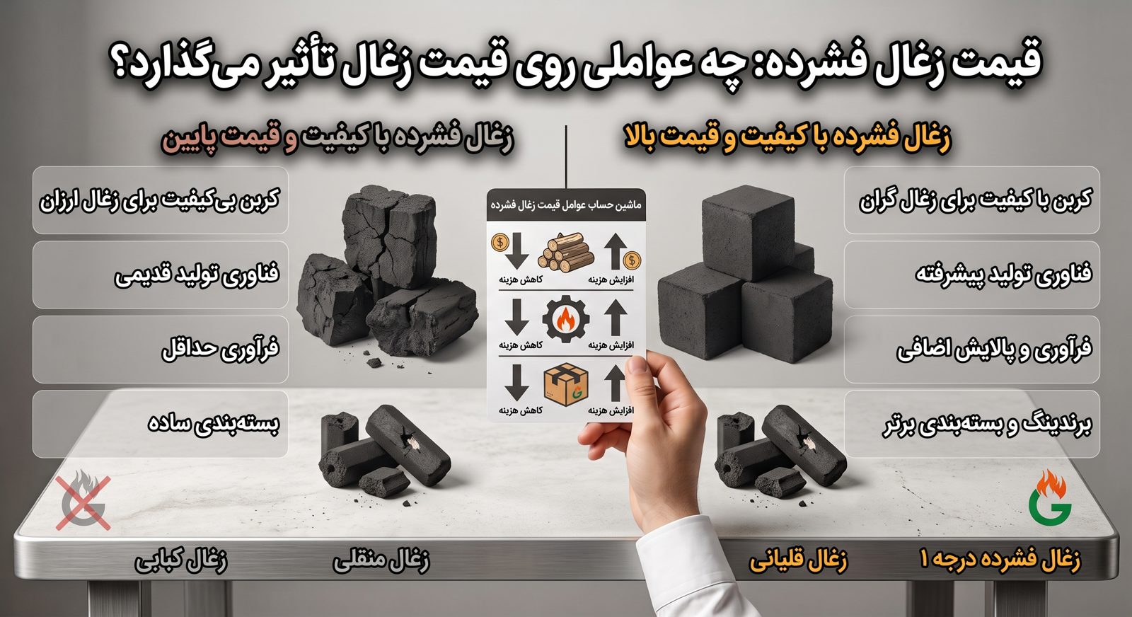 رسم بياني وعوامل مؤثرة في تحديد أسعار فحم الشيشة المضغوط بالجملة، مع أكياس فحم مكدسة في المستودع ووثائق تسعير الطلبيات الكبيرة