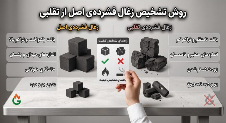 مقایسه‌ی زغال فشرده‌ی اصل و تقلبی؛ سمت راست زغال ترک‌خورده و ناهمسان تقلبی و سمت چپ زغال مکعبی یکدست و اصل فرداد